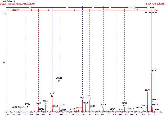 An MS-MS daughter ion spectrum